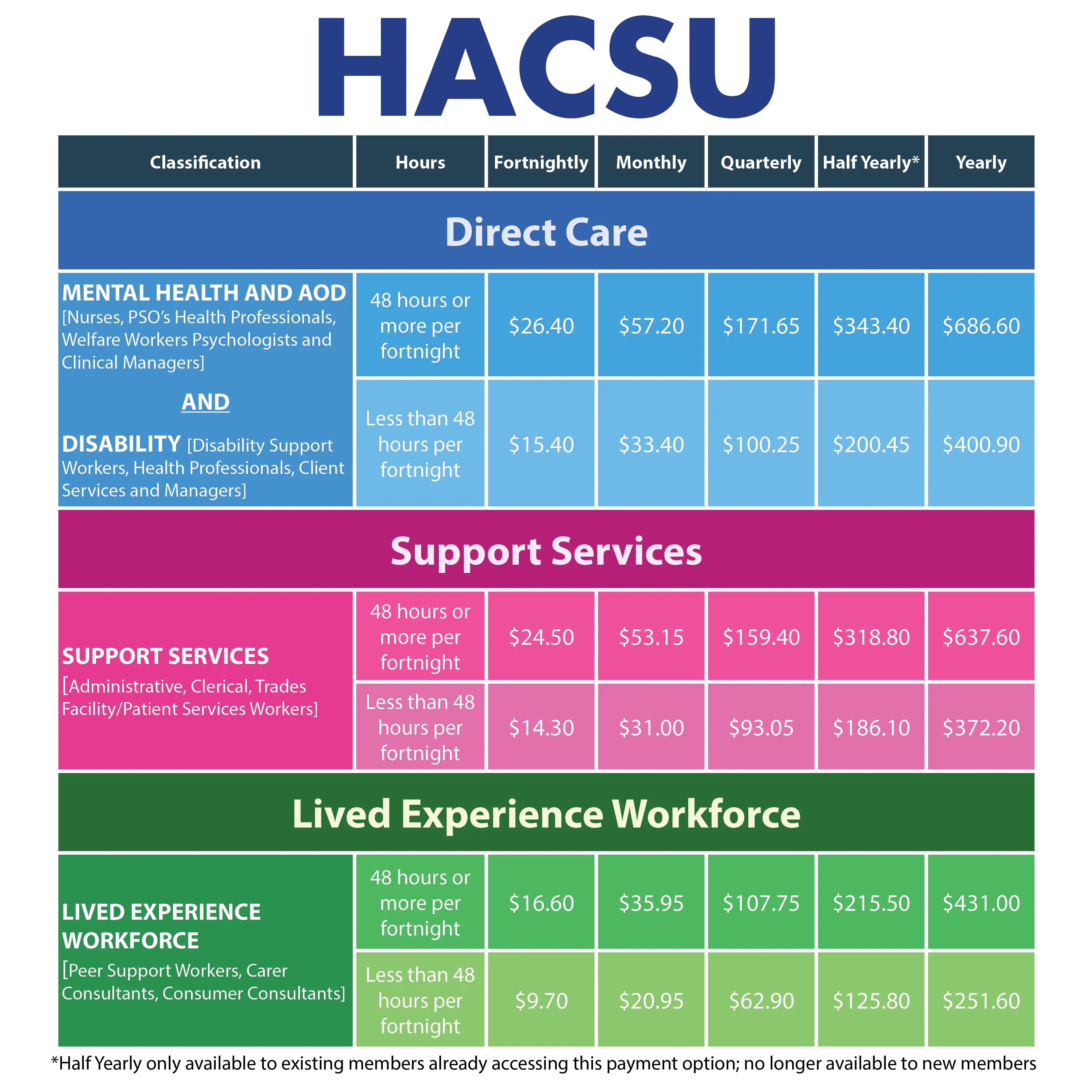 Membership Fee Structure 2019-20