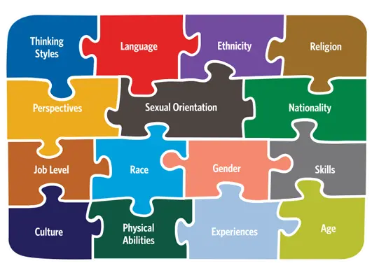 Inclusion-puzzle