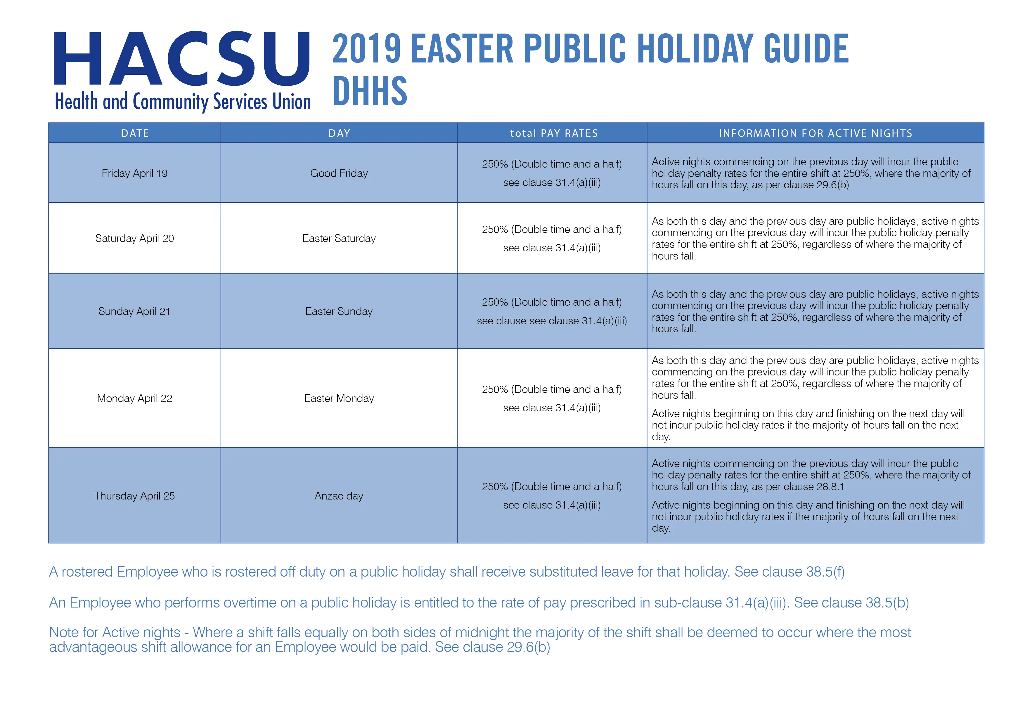 EASTER 2019 DHHS HOLIDAYS