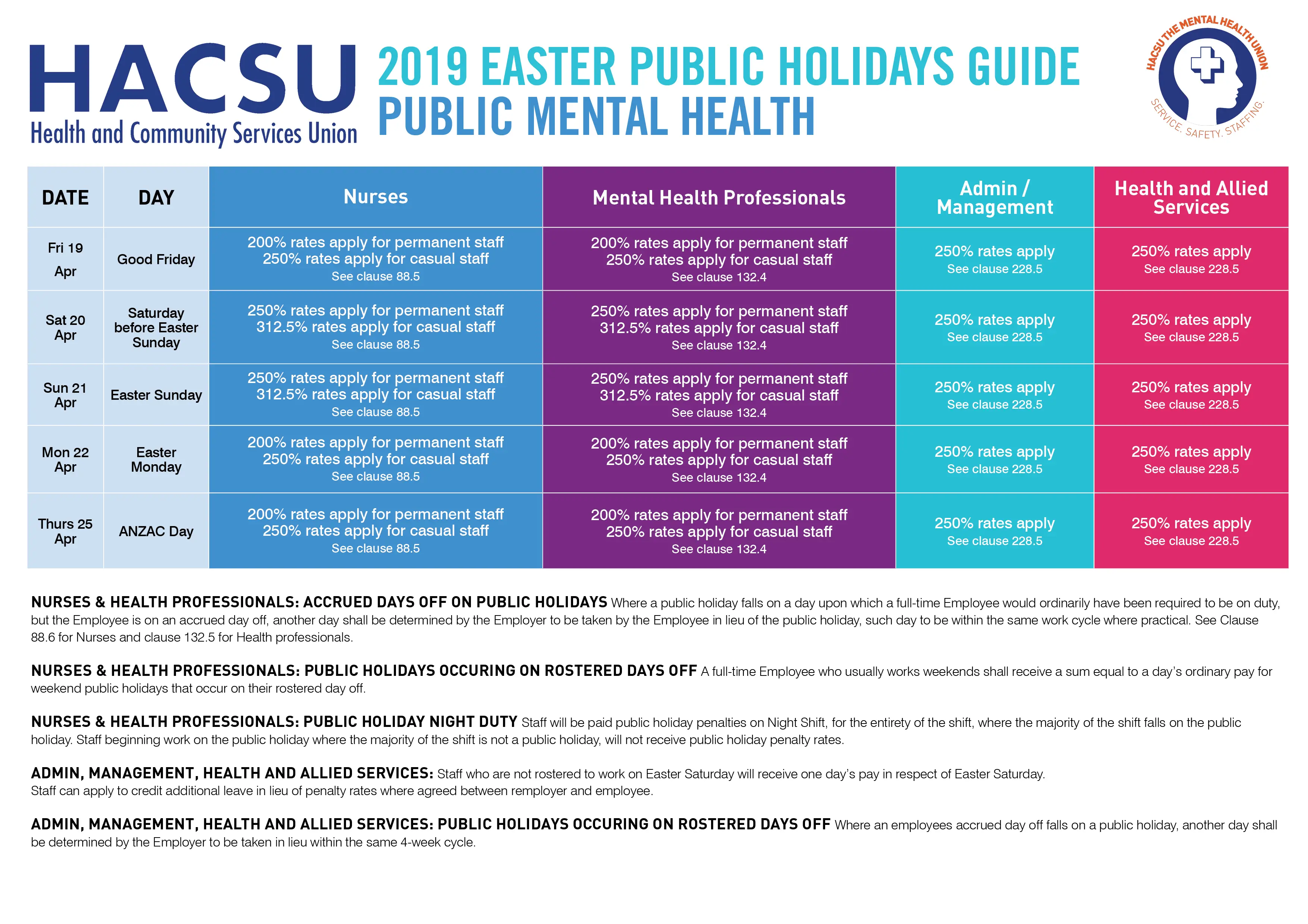 EASTER 2019 MH HOLIDAYS