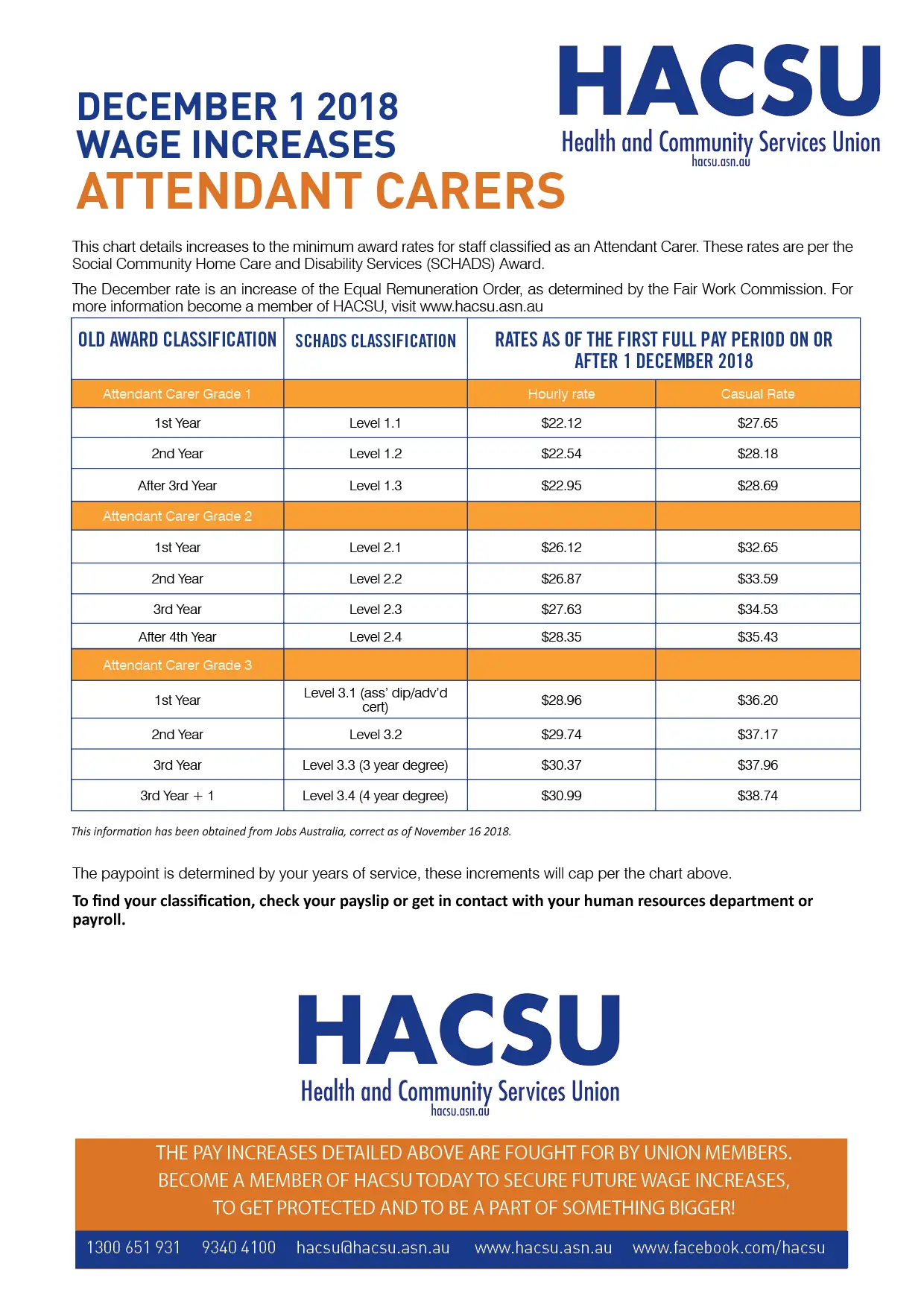 Dec ERO Increase Attendant Carers 2018