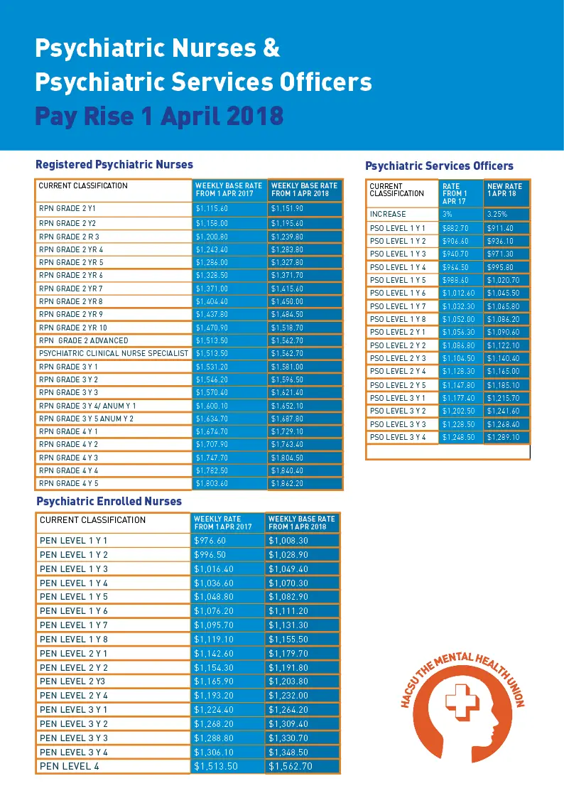 2018 pay rise rpn pen pso