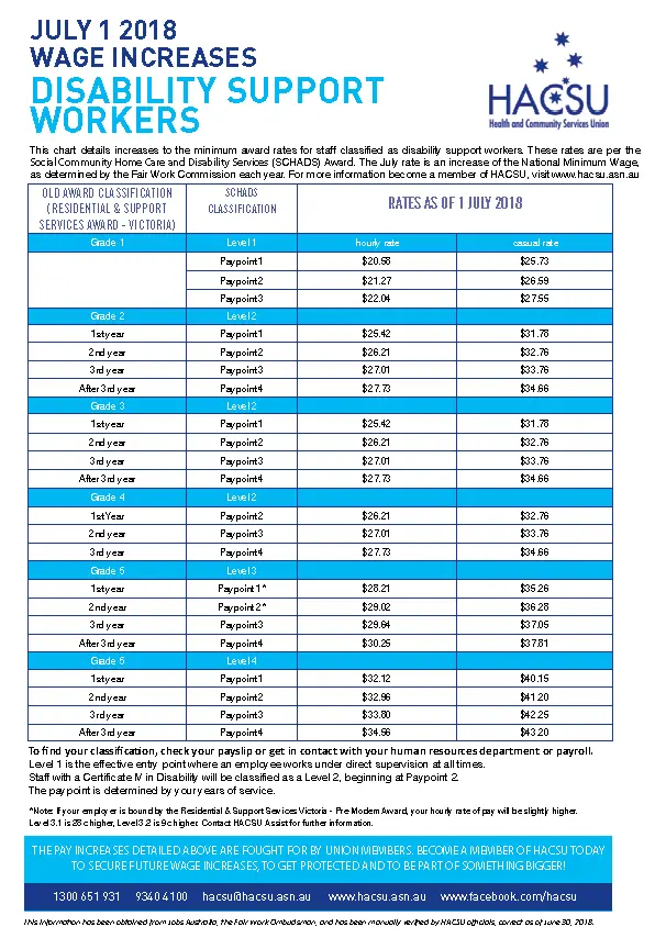 2018 July Resi increase final