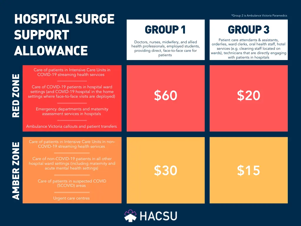 MH-COVID-Pay-211013-Surge Allowance