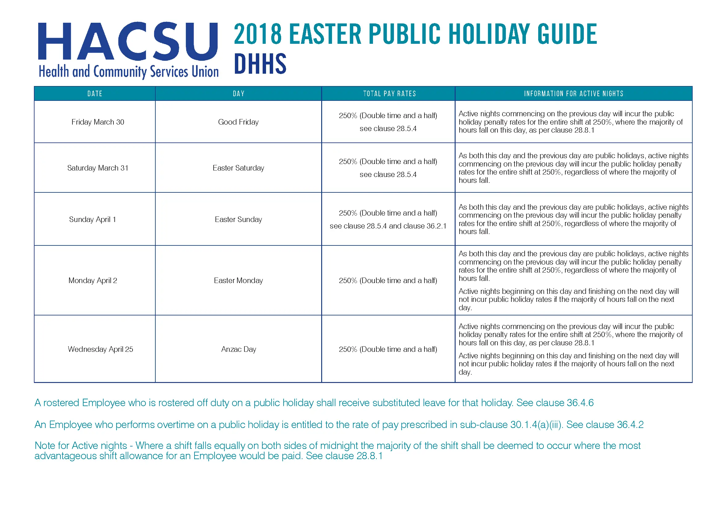 EASTER 2018 DHHS HOLIDAYS WORKING