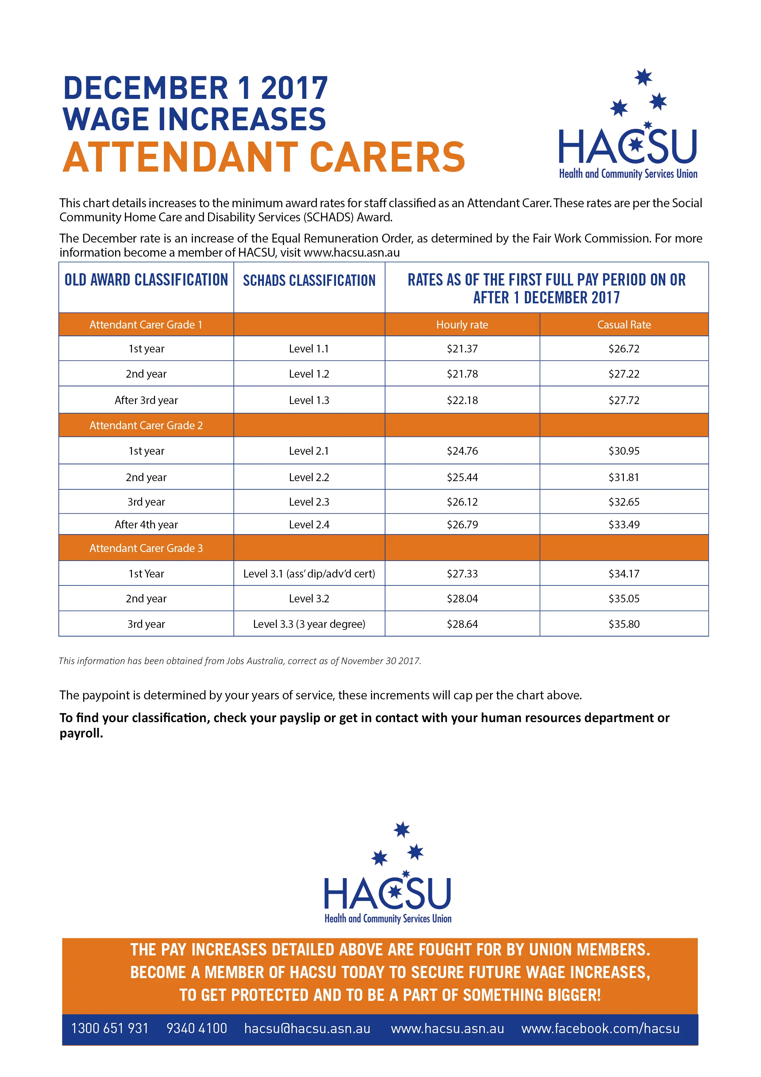 December Attendant Carer ERO increase