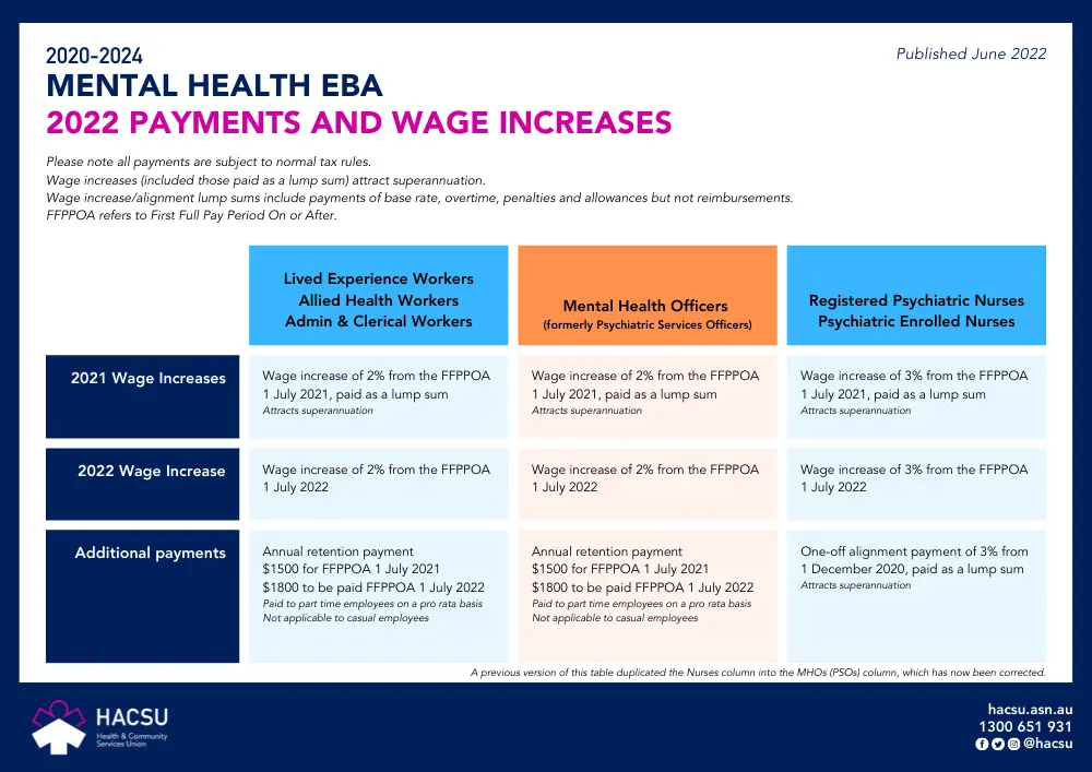 MH-EBA20-220629-Payments Summary