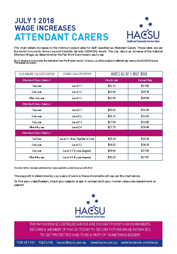 2018 July Attendant Carer increase final