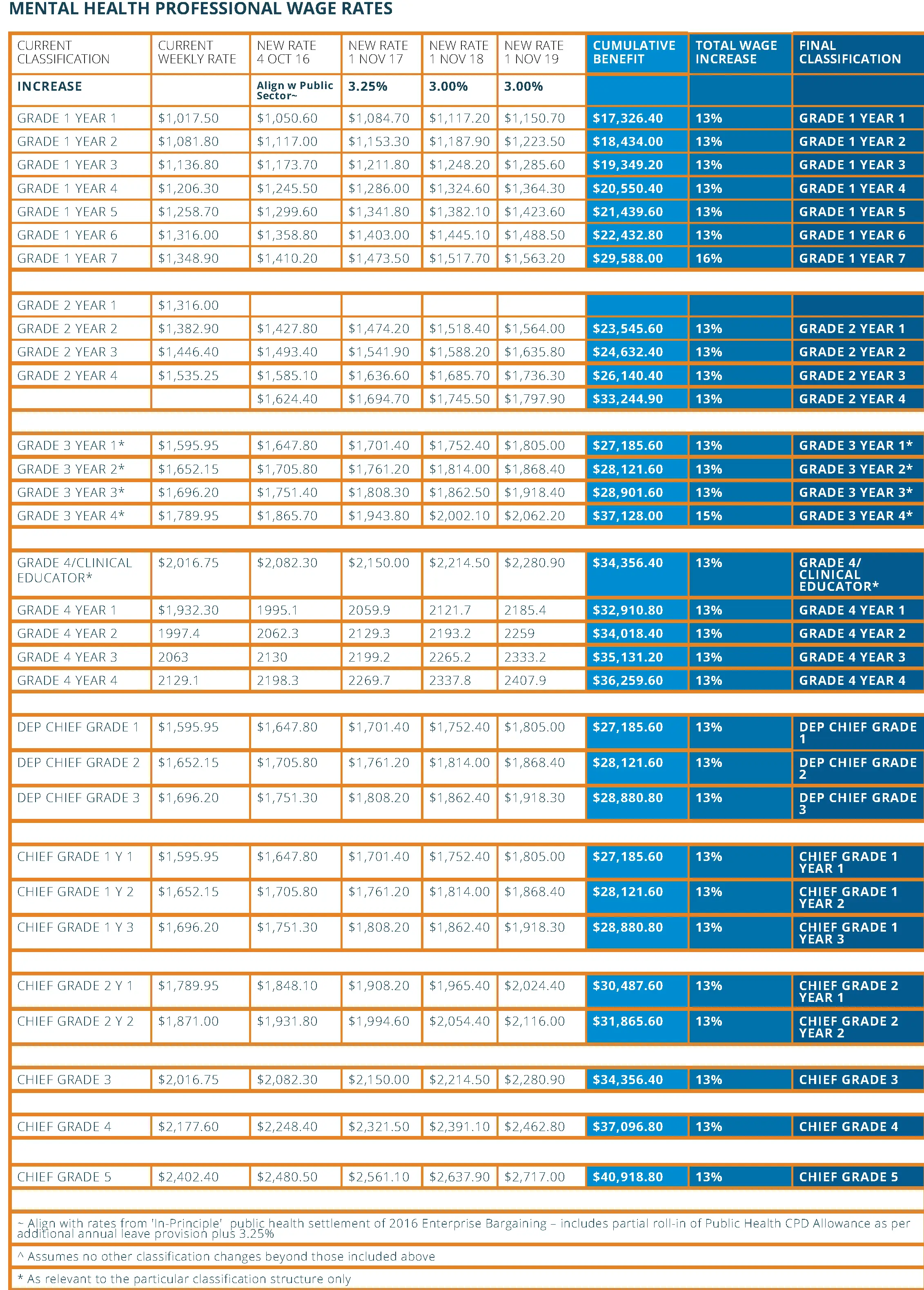 2016 EBA Outcomes AH