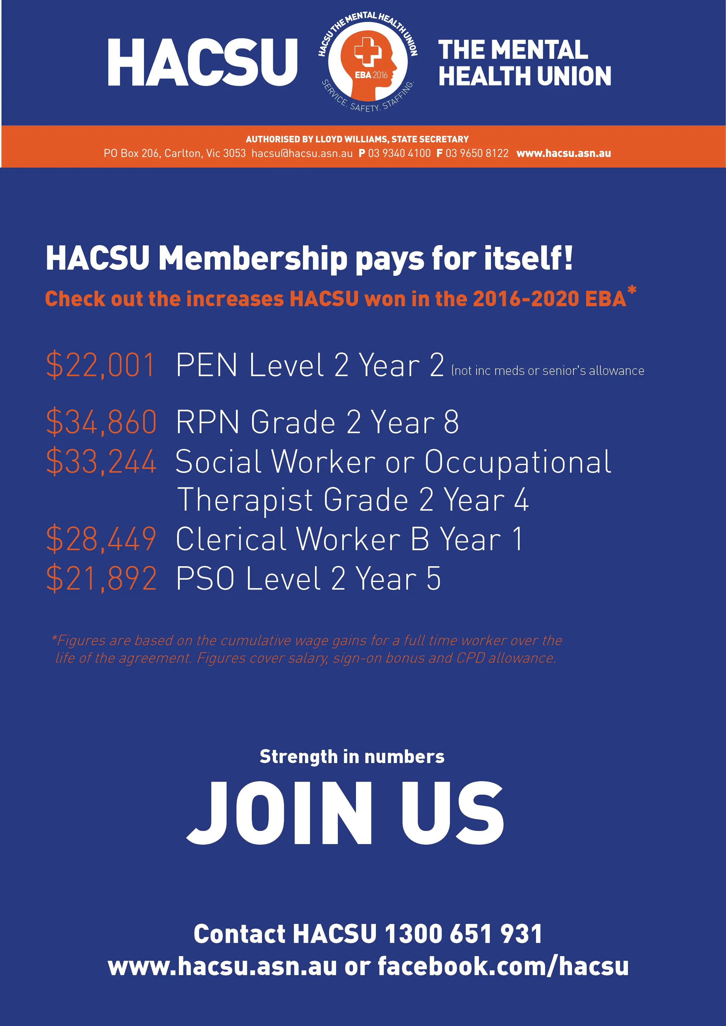 Wage increase poster